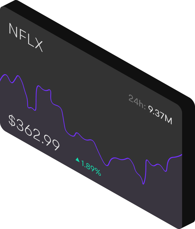 Market data chart
