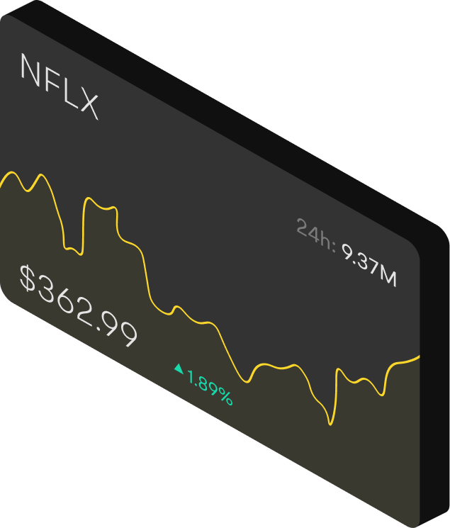 Market data chart