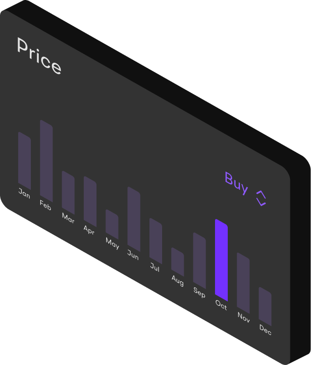 Market data chart