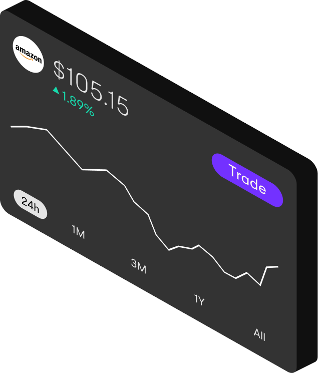 Market data chart